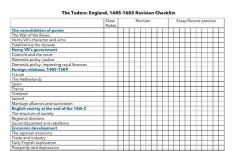 which tudor are you quiz|aqa a level tudors quiz.